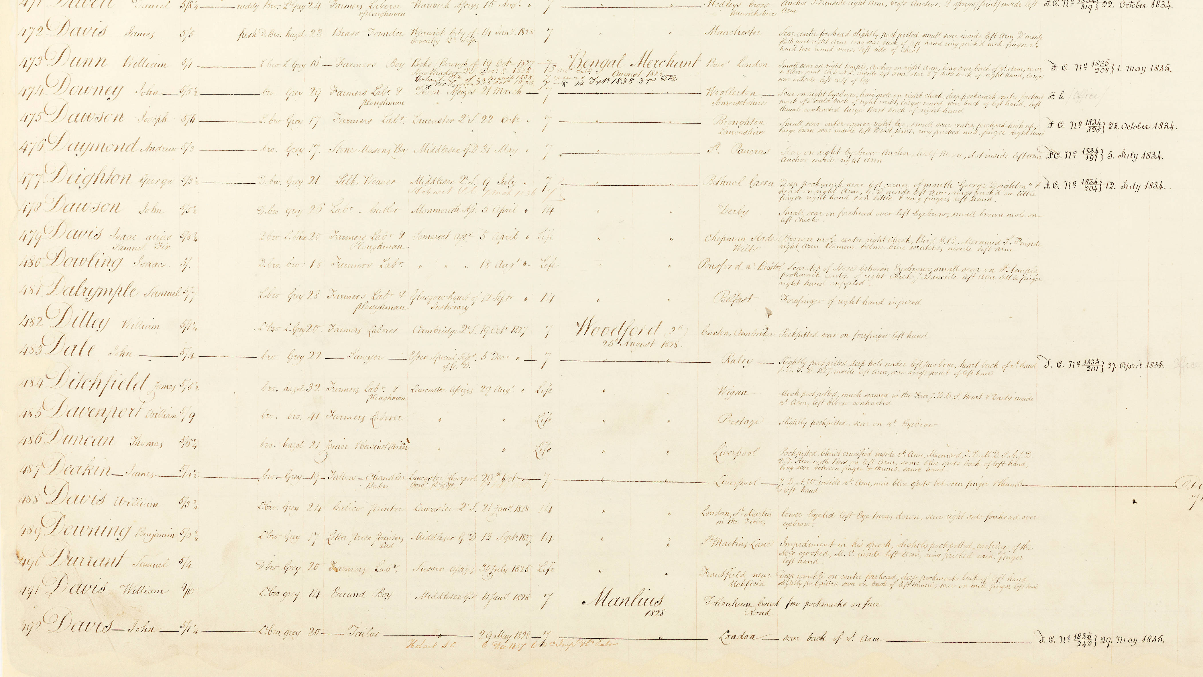 Excerpt from ledgers held as part of Brickendon Estate’s archives mentioning James Ditchfield.