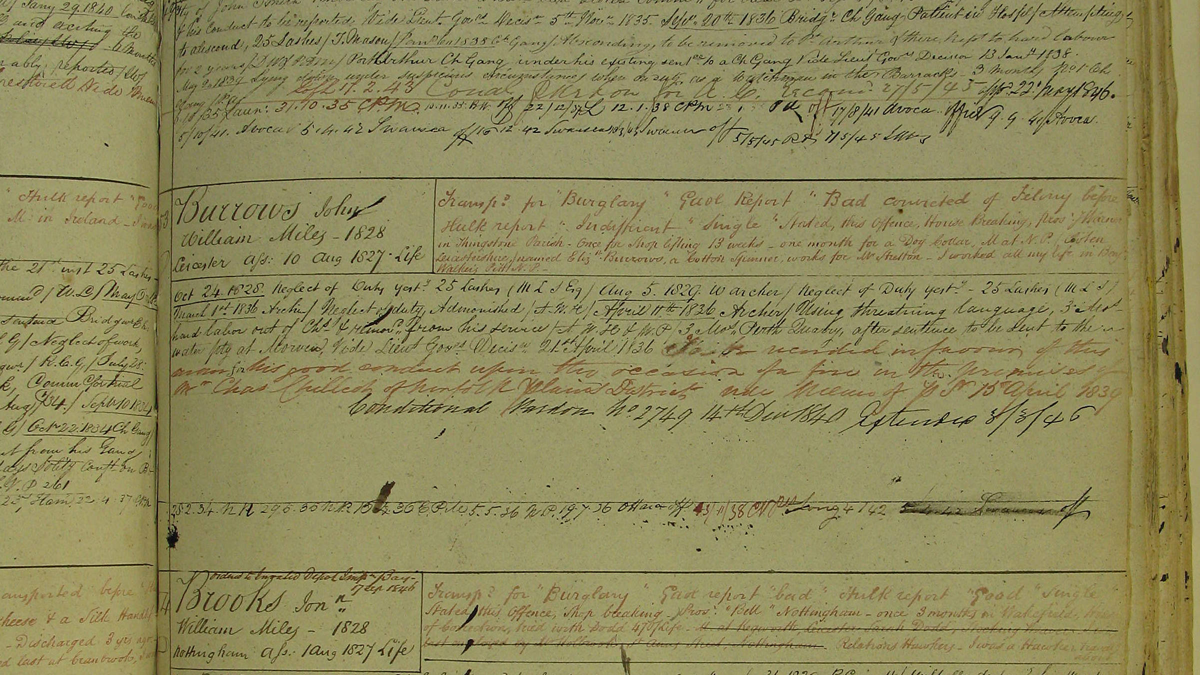 Excerpt from ledgers held as part of Brickendon Estate’s archives mentioning John Burrows.