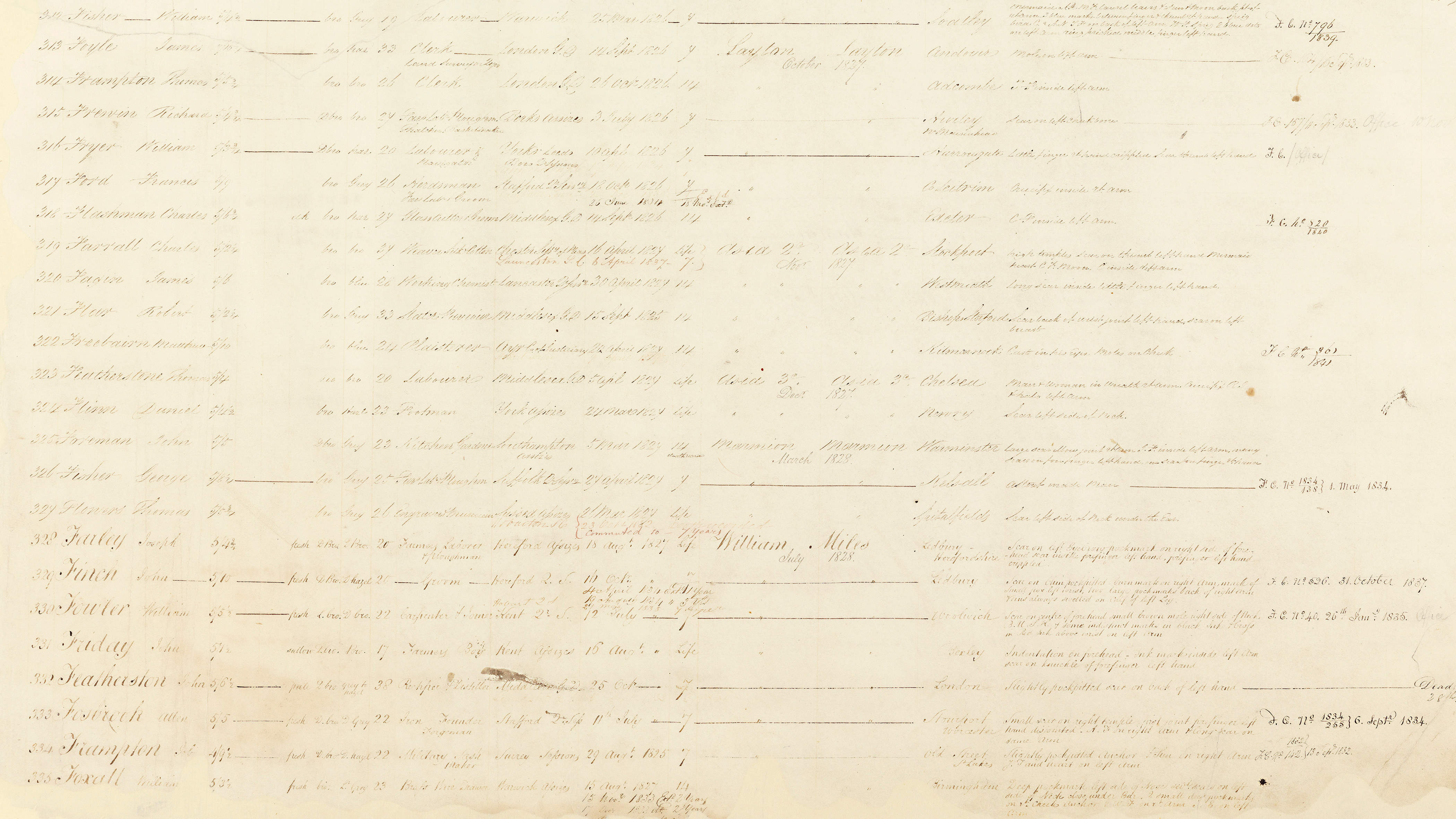 Excerpt from ledgers held as part of Brickendon Estate’s archives mentioning Joseph Farley.