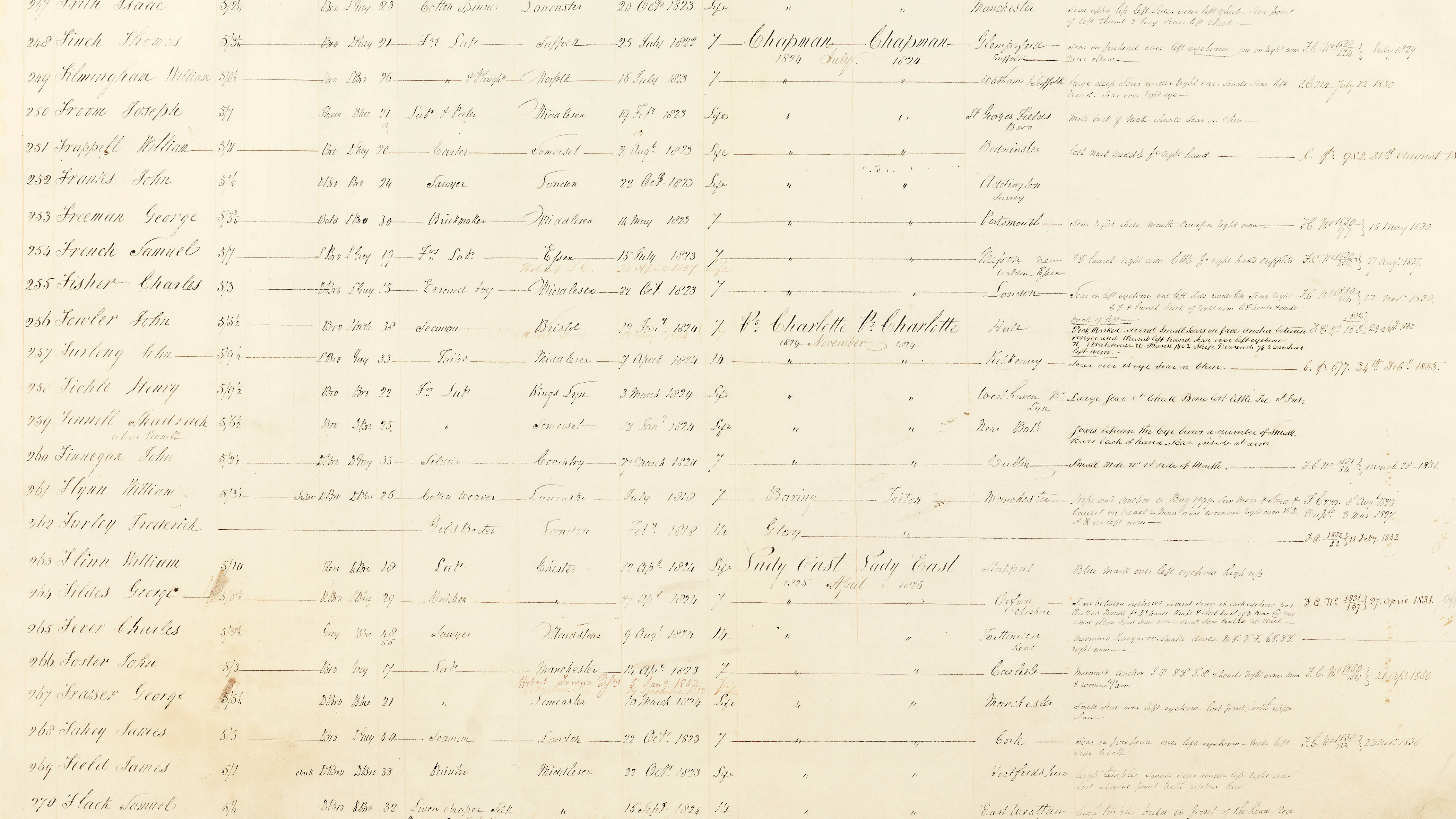 Excerpt from ledgers held as part of Brickendon Estate’s archives mentioning Shadrack Fennell.