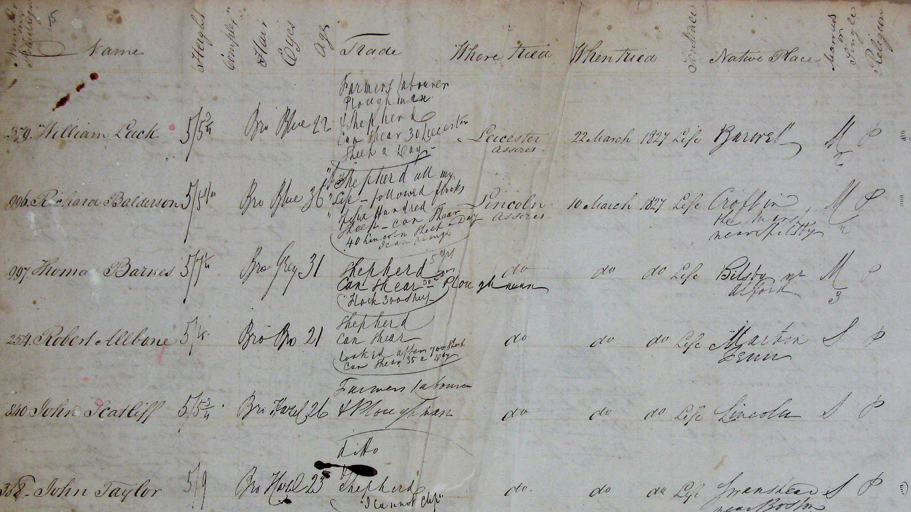 Excerpt from ledgers held as part of Brickendon Estate’s archives mentioning William Luck.