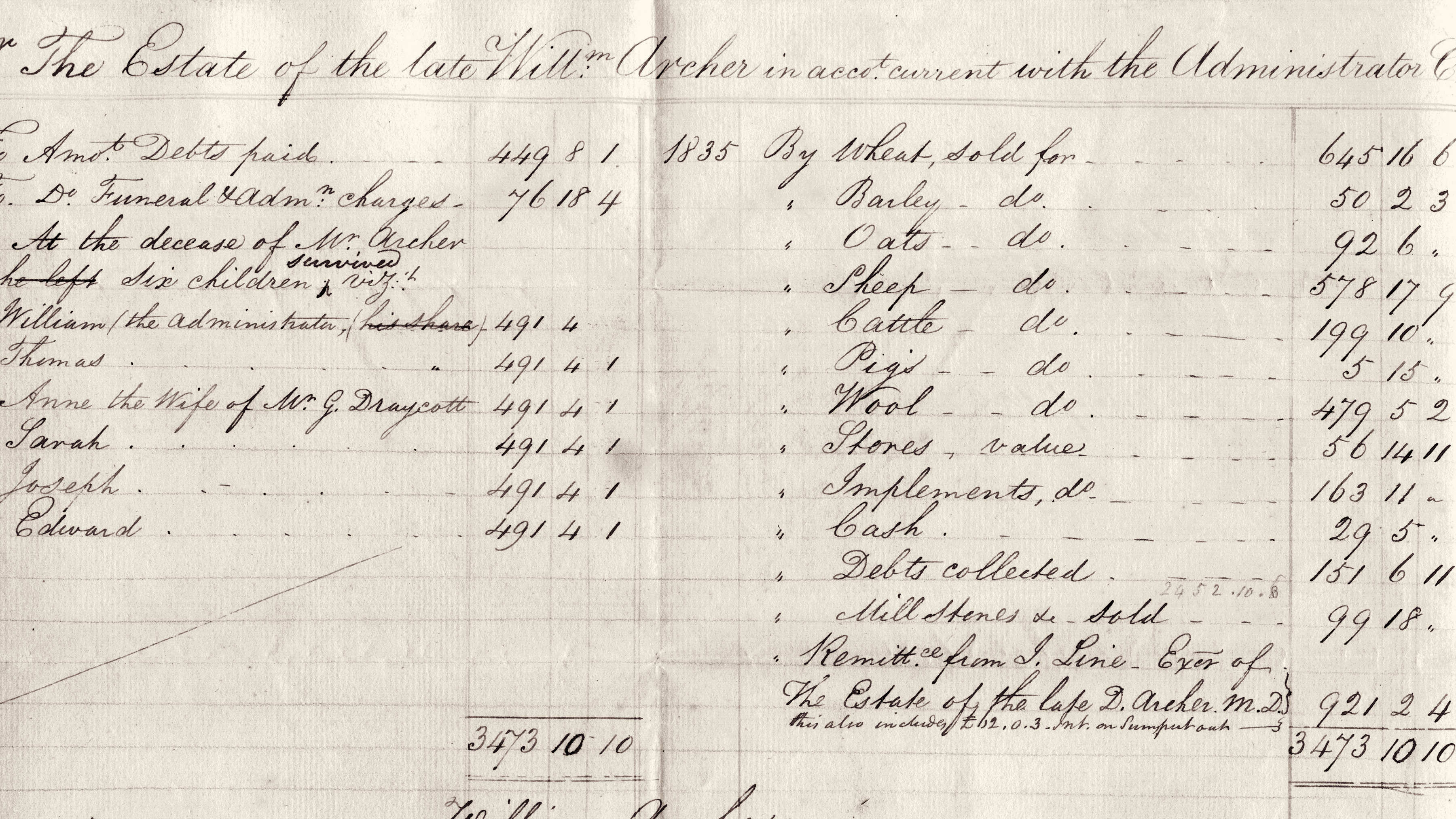 A page from one of William Archer’s many ledgers.